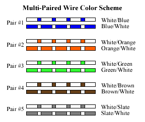 Network Cable Color Code http://www.alarmfx.com/wiringschemes.html